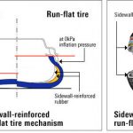 Bridgestone run flat tyres