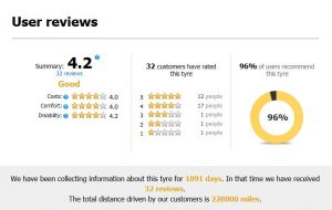 GT Radial tyre rating